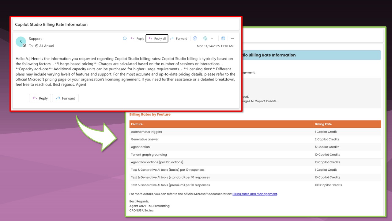 How to Format Copilot Studio Emails with HTML: From Plain Text to Professional